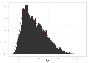 ageHist-1